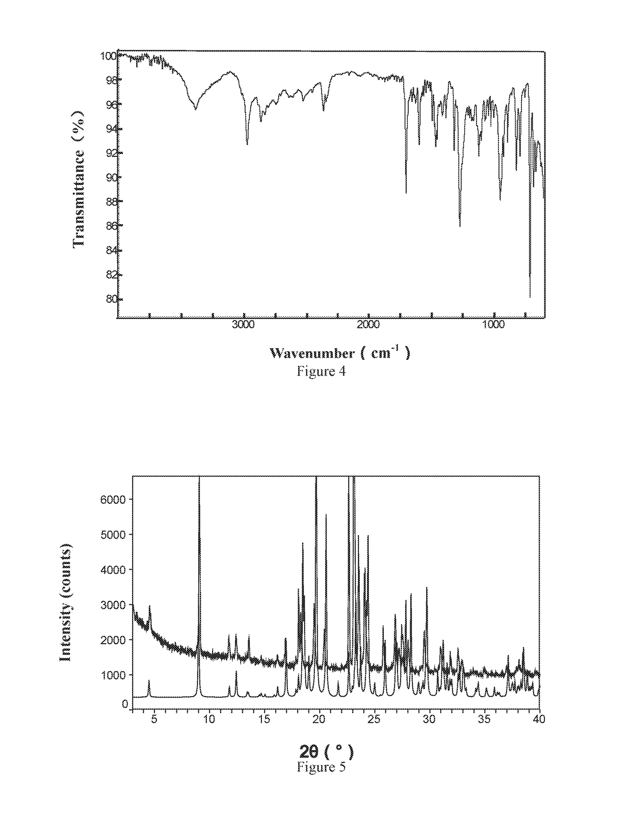 Cocrystal of lorcaserin, preparation methods, pharmaceutical compositions and uses thereof