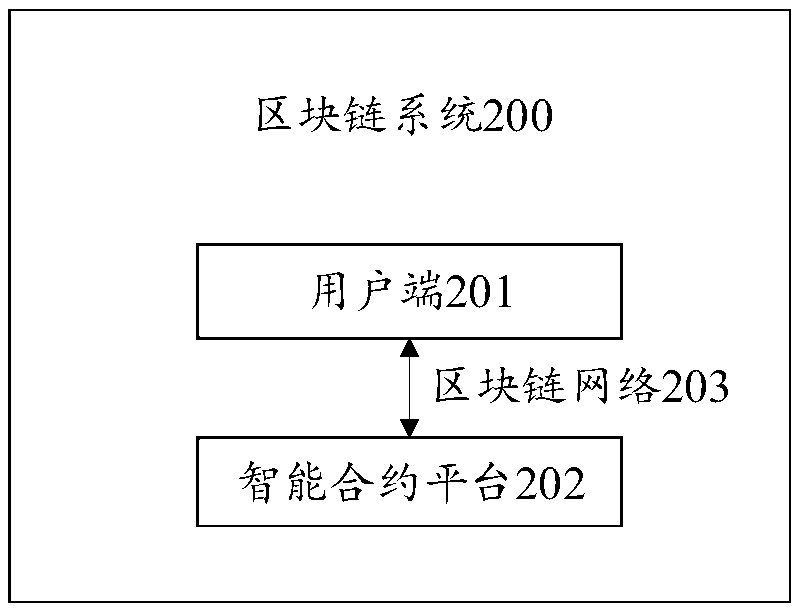 Intelligent contract processing method and blockchain system