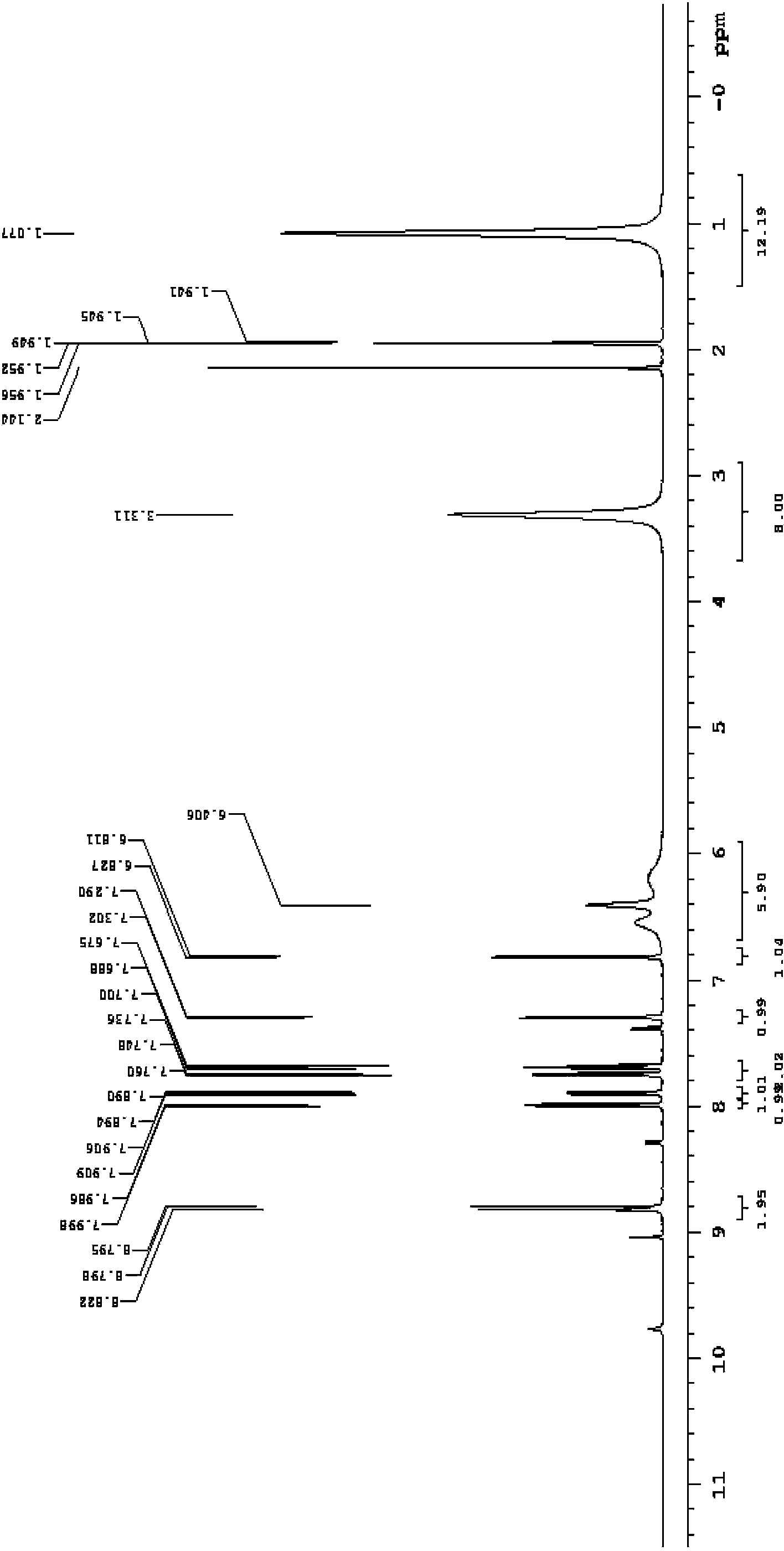 N-(2,4-dinitrophenyl)-rhodamine B hydrazide and preparation method and application thereof