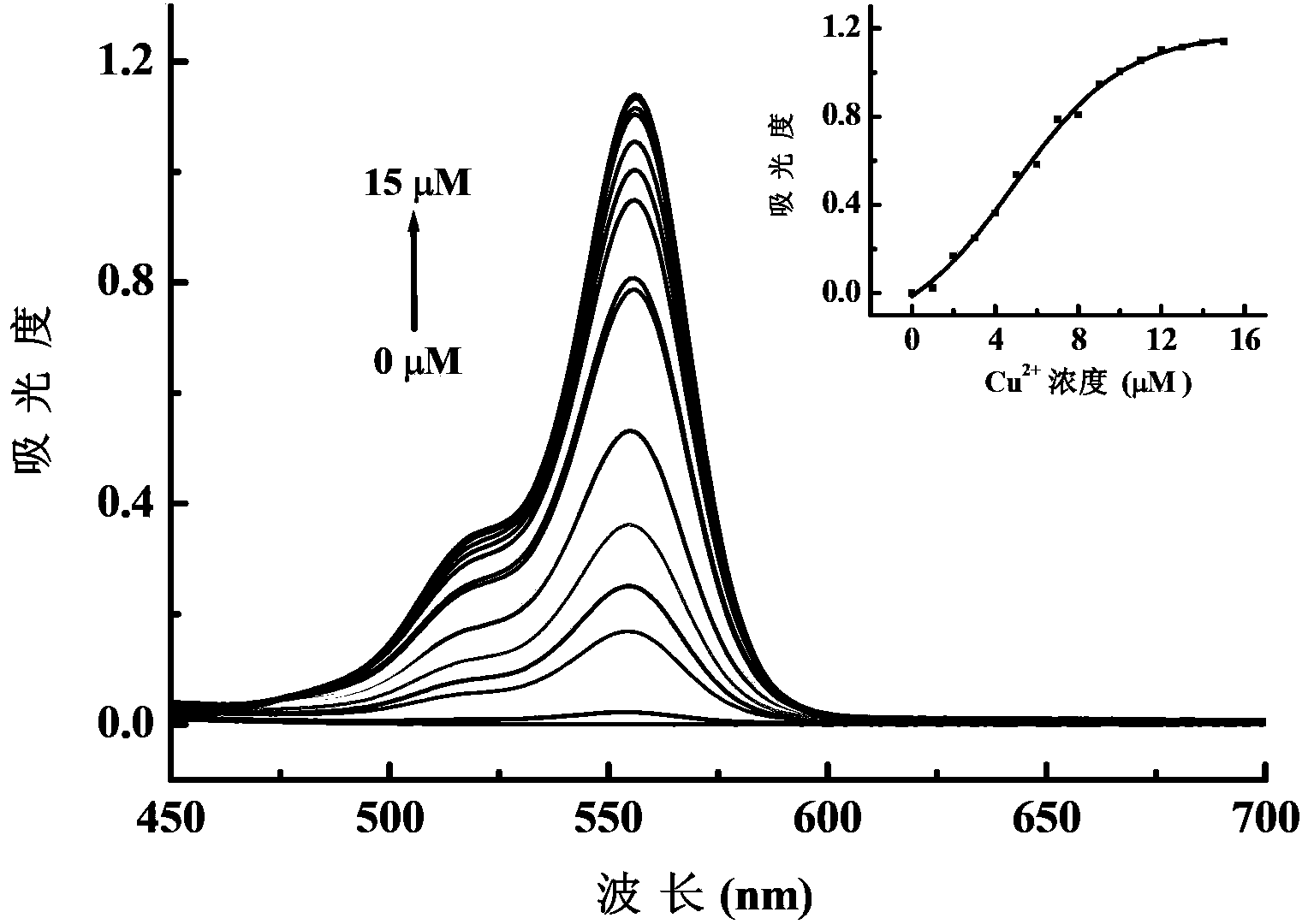 N-(2,4-dinitrophenyl)-rhodamine B hydrazide and preparation method and application thereof