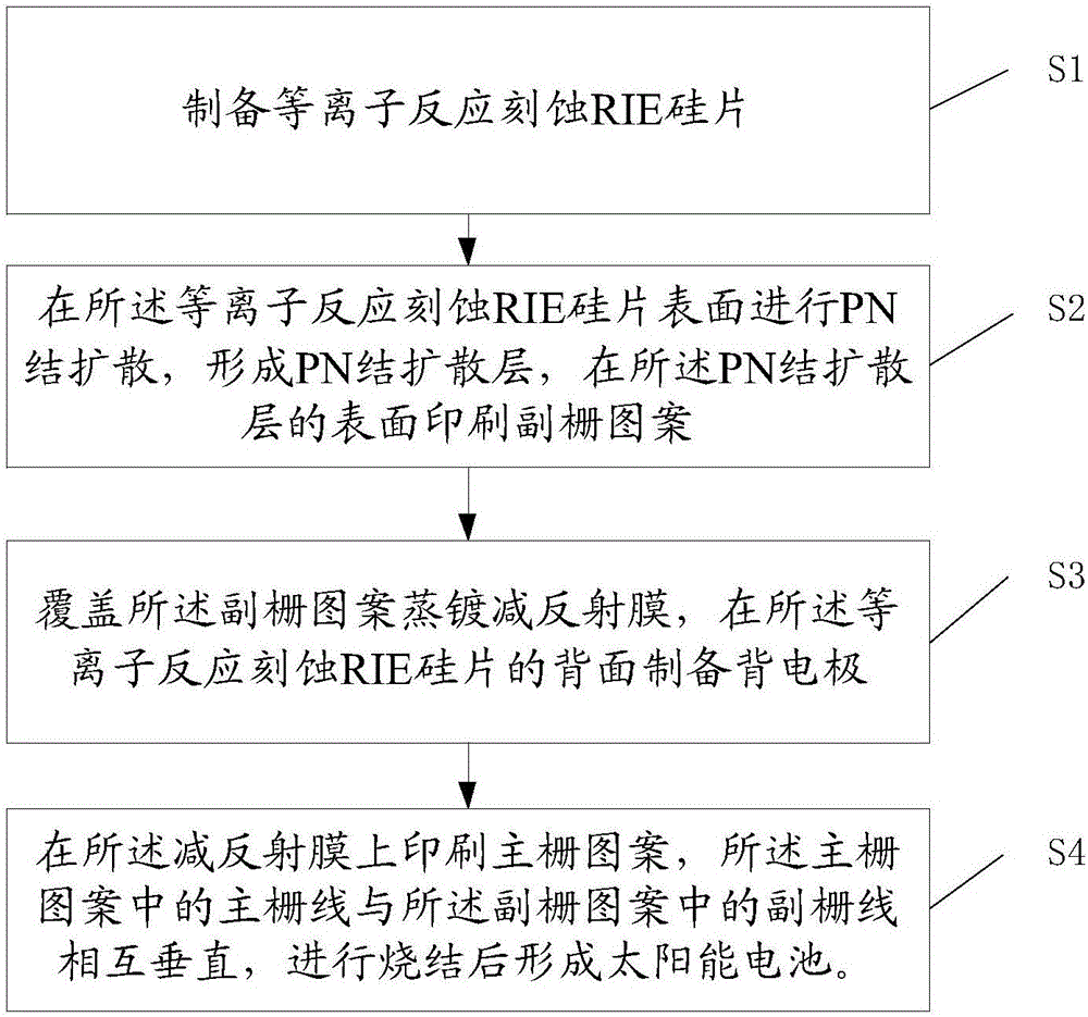 Solar cell and preparation method thereof