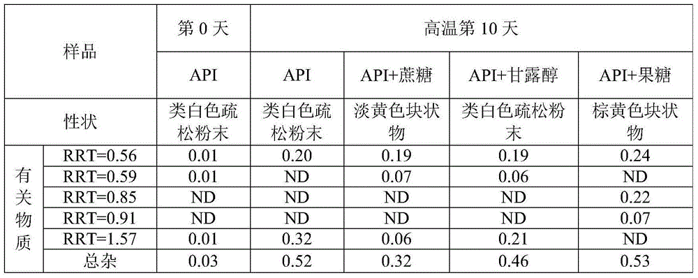 Solid preparation of oseltamivir phosphate