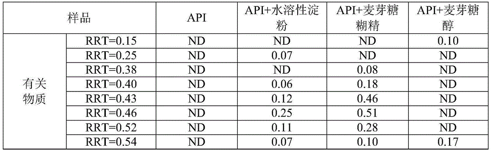 Solid preparation of oseltamivir phosphate