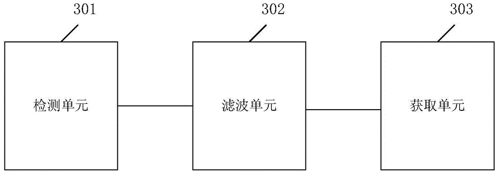 Punctuating method and device in pulse wave extraction