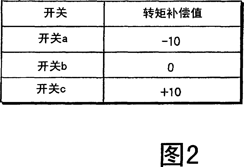 Control device for hybrid drive-type elevator