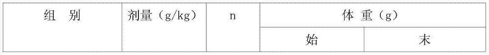 Compound medicine for treating osteoporosis and preparation method thereof