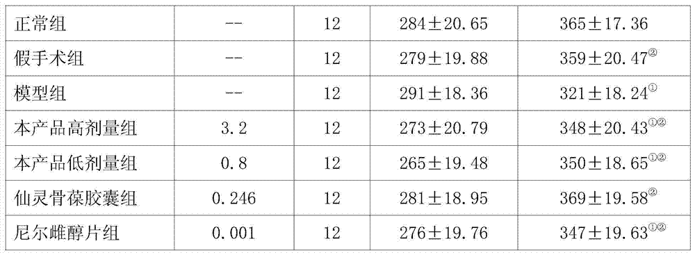 Compound medicine for treating osteoporosis and preparation method thereof