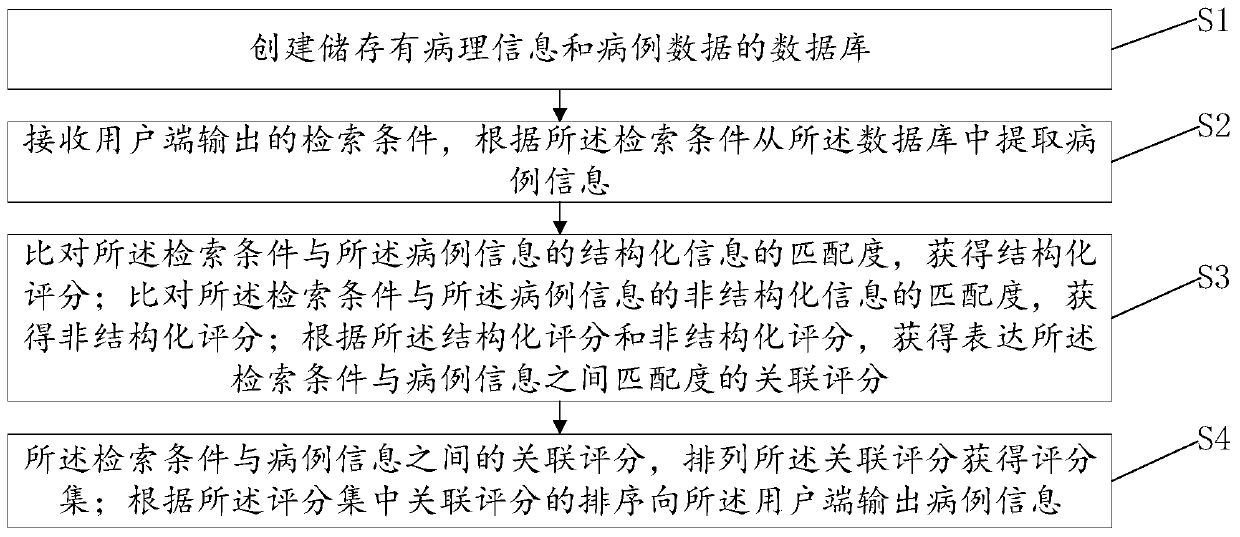 Information matching analysis method and device, computer system and readable storage medium