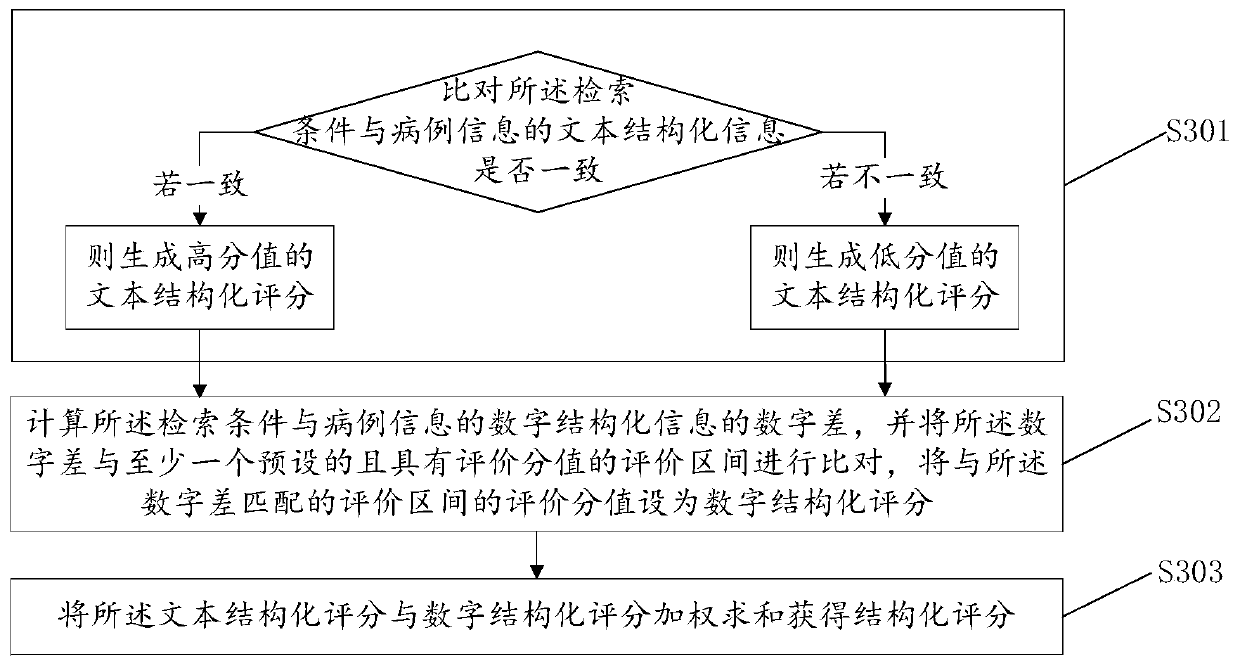 Information matching analysis method and device, computer system and readable storage medium