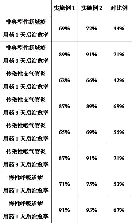 Traditional Chinese medicine preparation for preventing and treating fowl plague and preparation method thereof