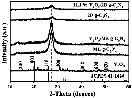 Visible light responsive photocatalyst and preparation method thereof