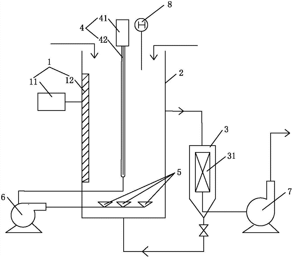 Graphene sewage purification combined device and sewage purification method thereof