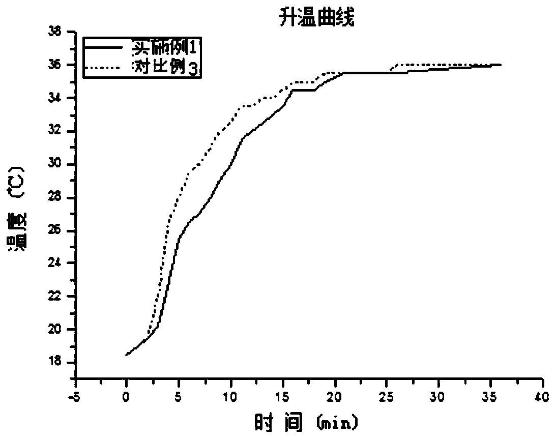 Phase change gypsum board with temperature control performance and preparation method thereof