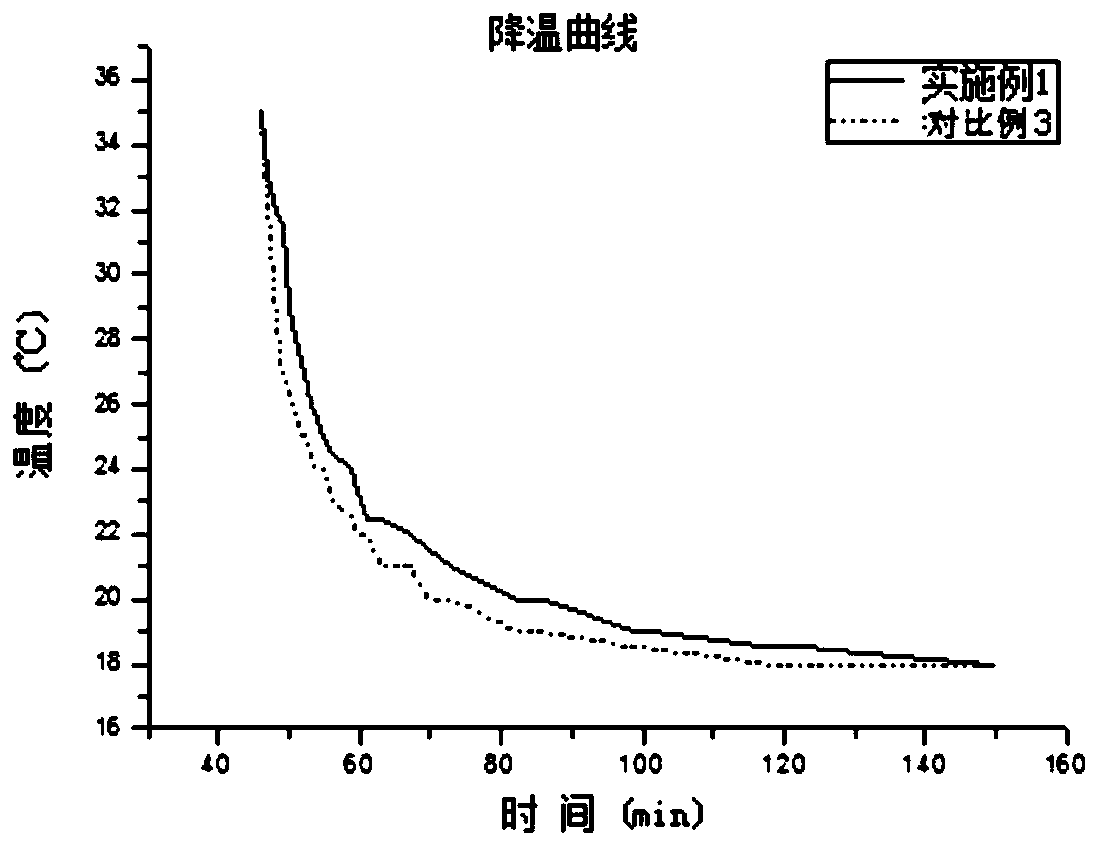 Phase change gypsum board with temperature control performance and preparation method thereof