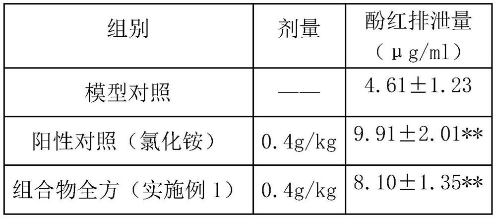 A food, health care product or pharmaceutical composition with functions of eliminating phlegm, smoking cessation and respiratory tract protection, its preparation method and application