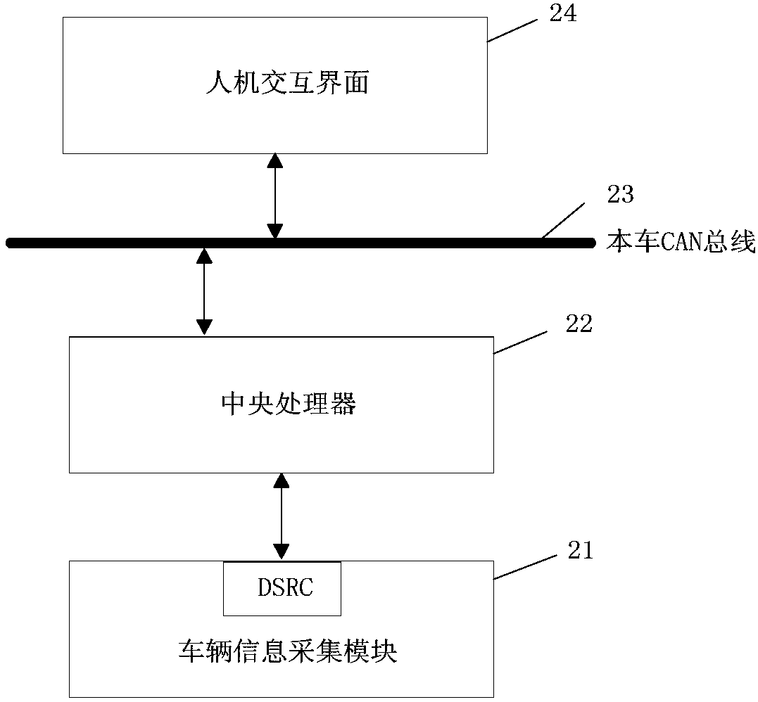 Vehicle intersection collision warning method