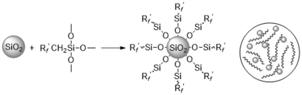 A kind of preparation method and application of nano silicon dioxide-fluorine-containing polyacrylate composite matting agent