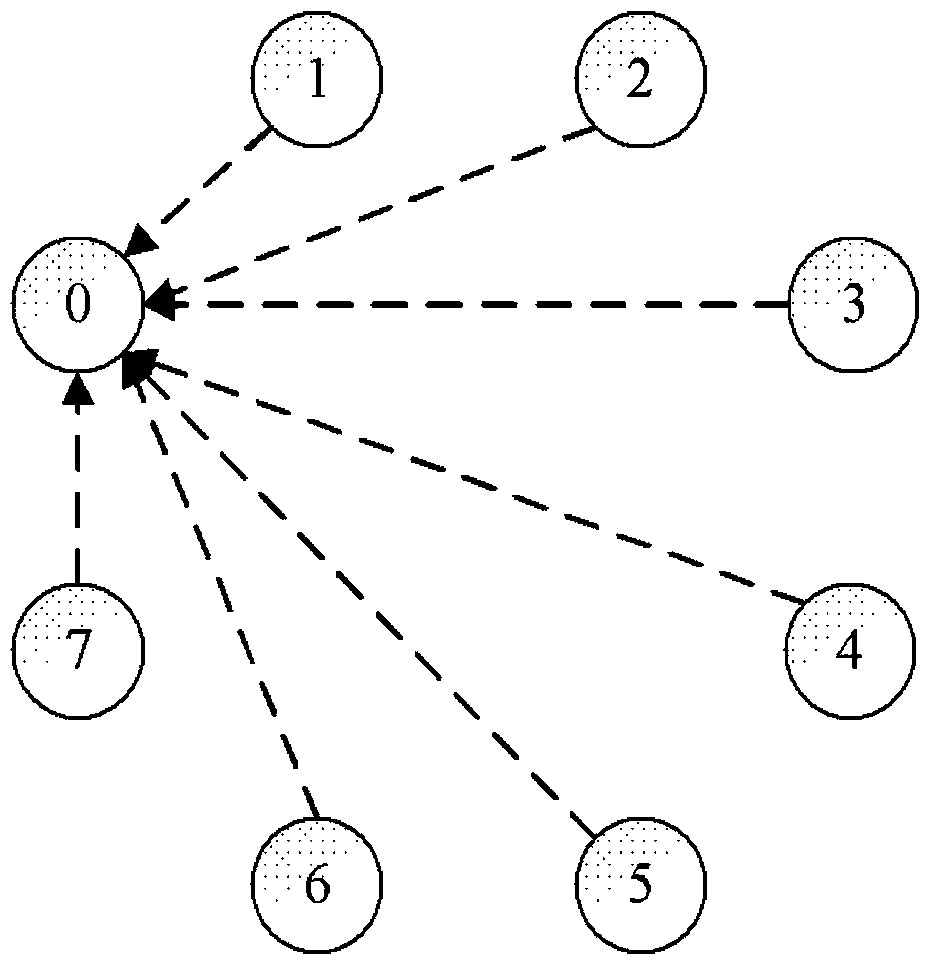 A large-scale network transmission optimization method and system