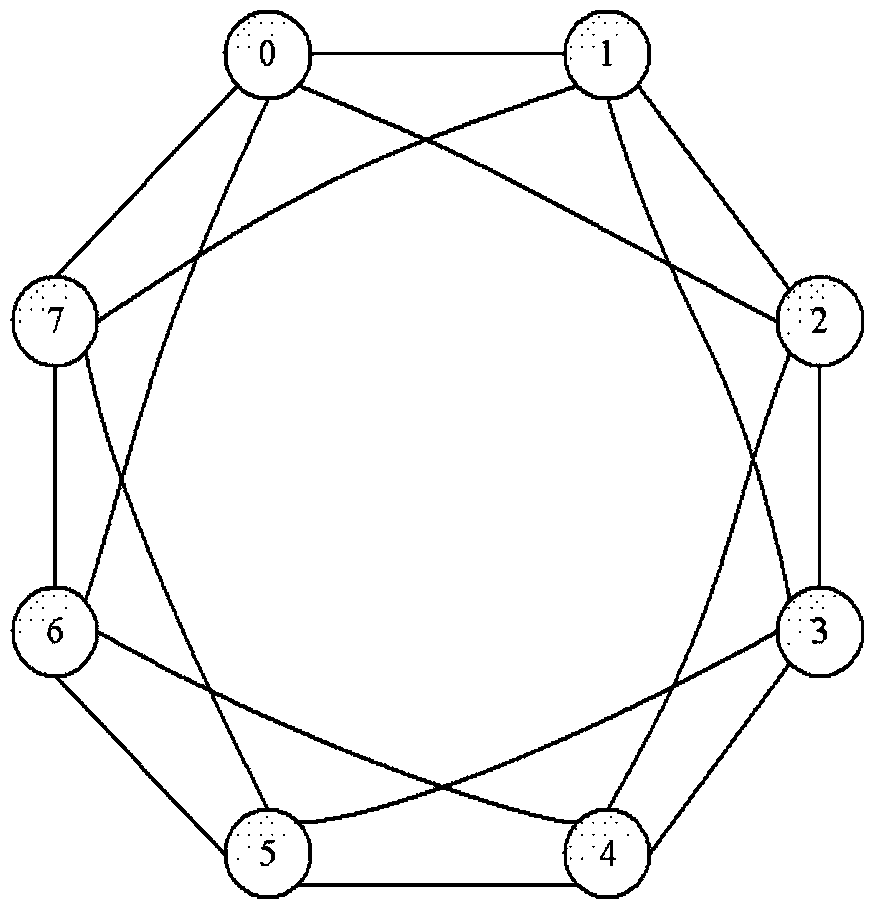 A large-scale network transmission optimization method and system