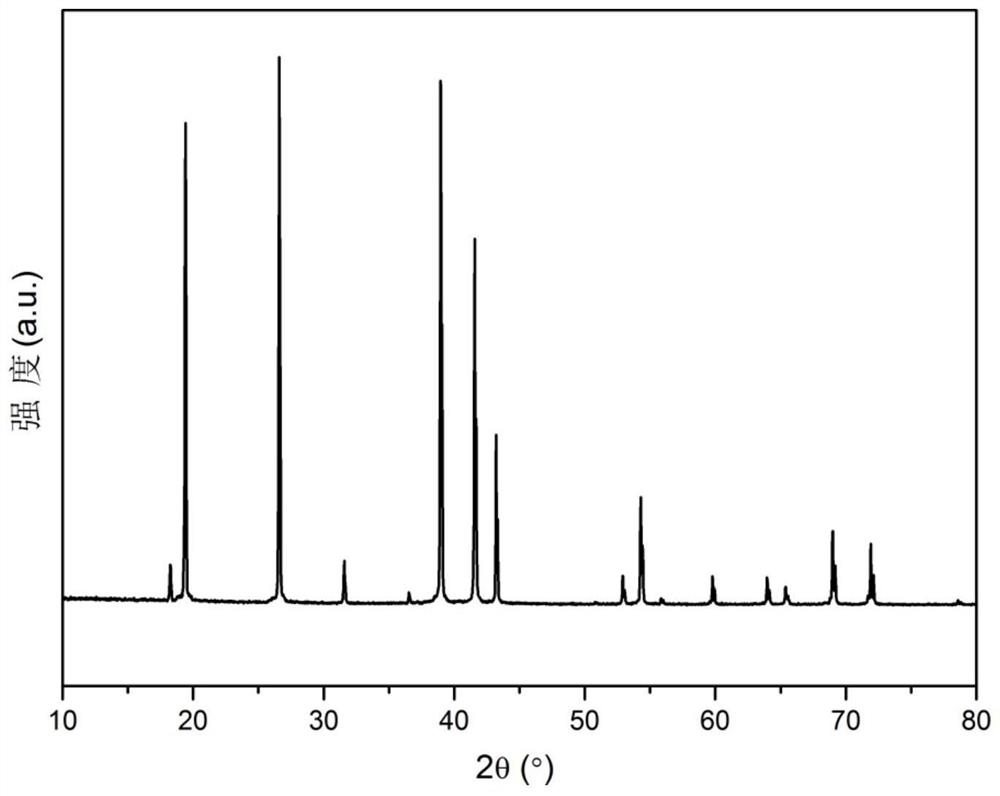 Surface modification method of fluoride luminescent material and fluoride luminescent material prepared therefrom