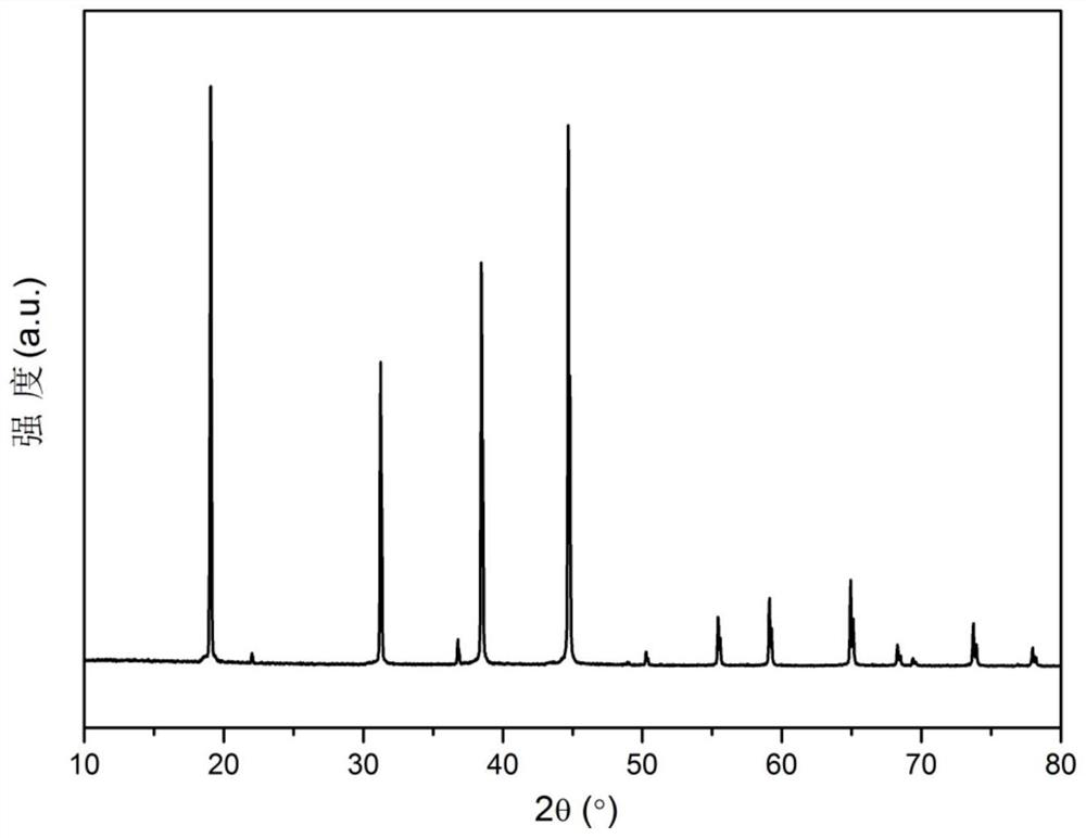 Surface modification method of fluoride luminescent material and fluoride luminescent material prepared therefrom