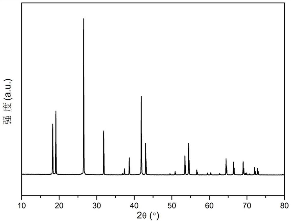 Surface modification method of fluoride luminescent material and fluoride luminescent material prepared therefrom