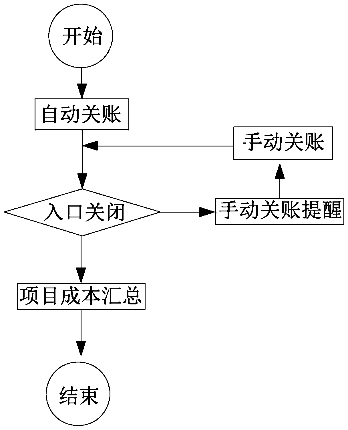 Cost management and control system based on home decoration industry