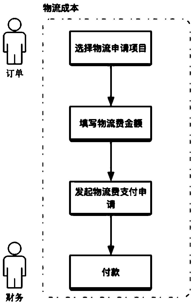 Cost management and control system based on home decoration industry