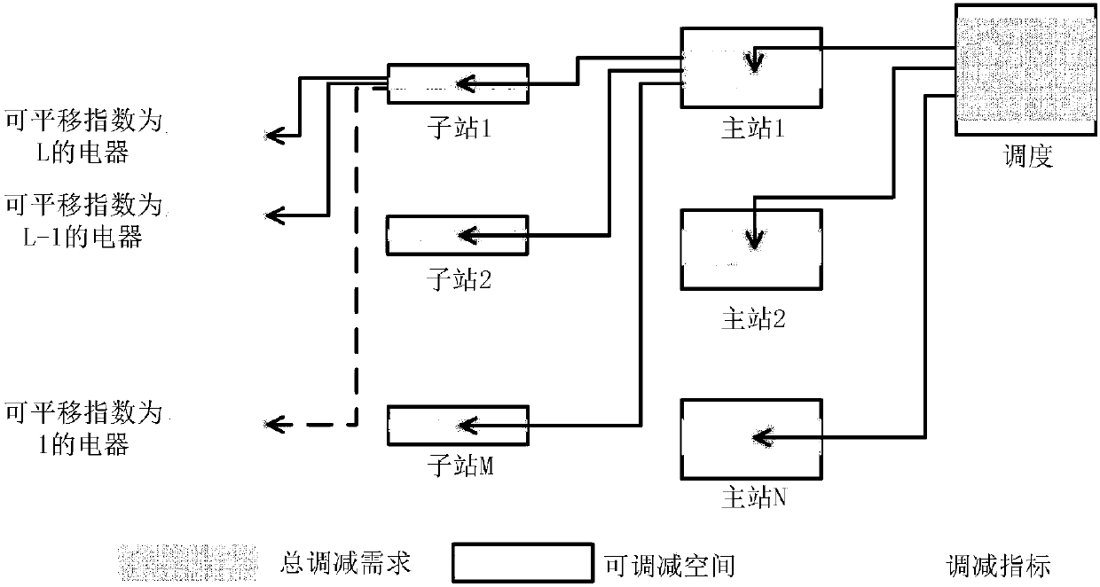 Intelligent power utilization system and implementation method therefor