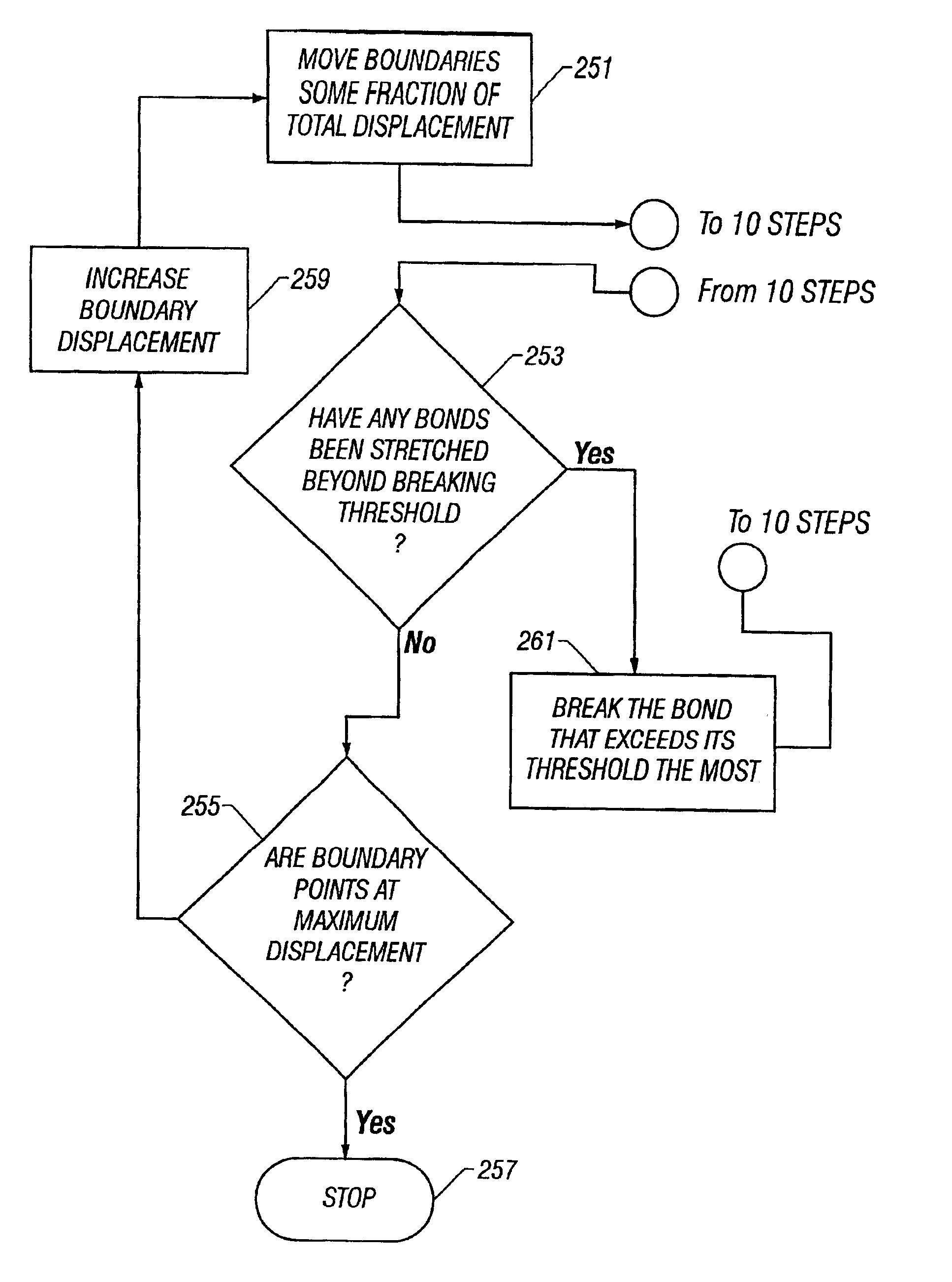 Method of modeling of faulting and fracturing in the earth