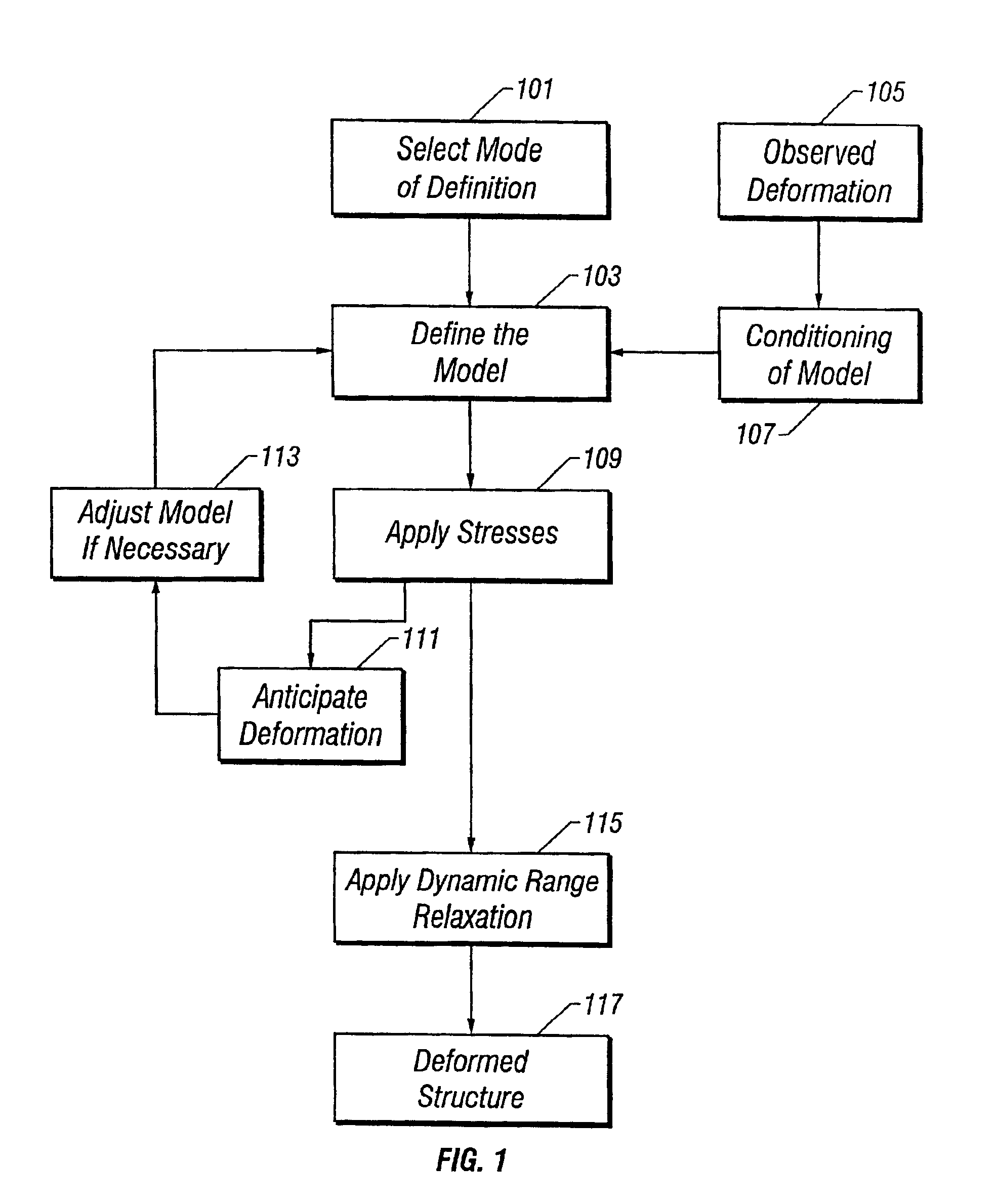 Method of modeling of faulting and fracturing in the earth