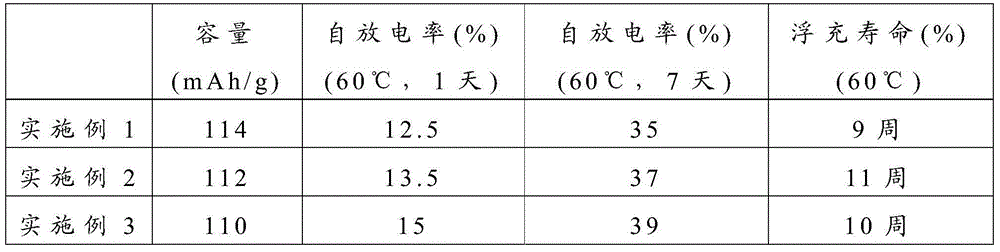 Positive electrode, and battery containing same