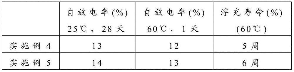 Positive electrode, and battery containing same