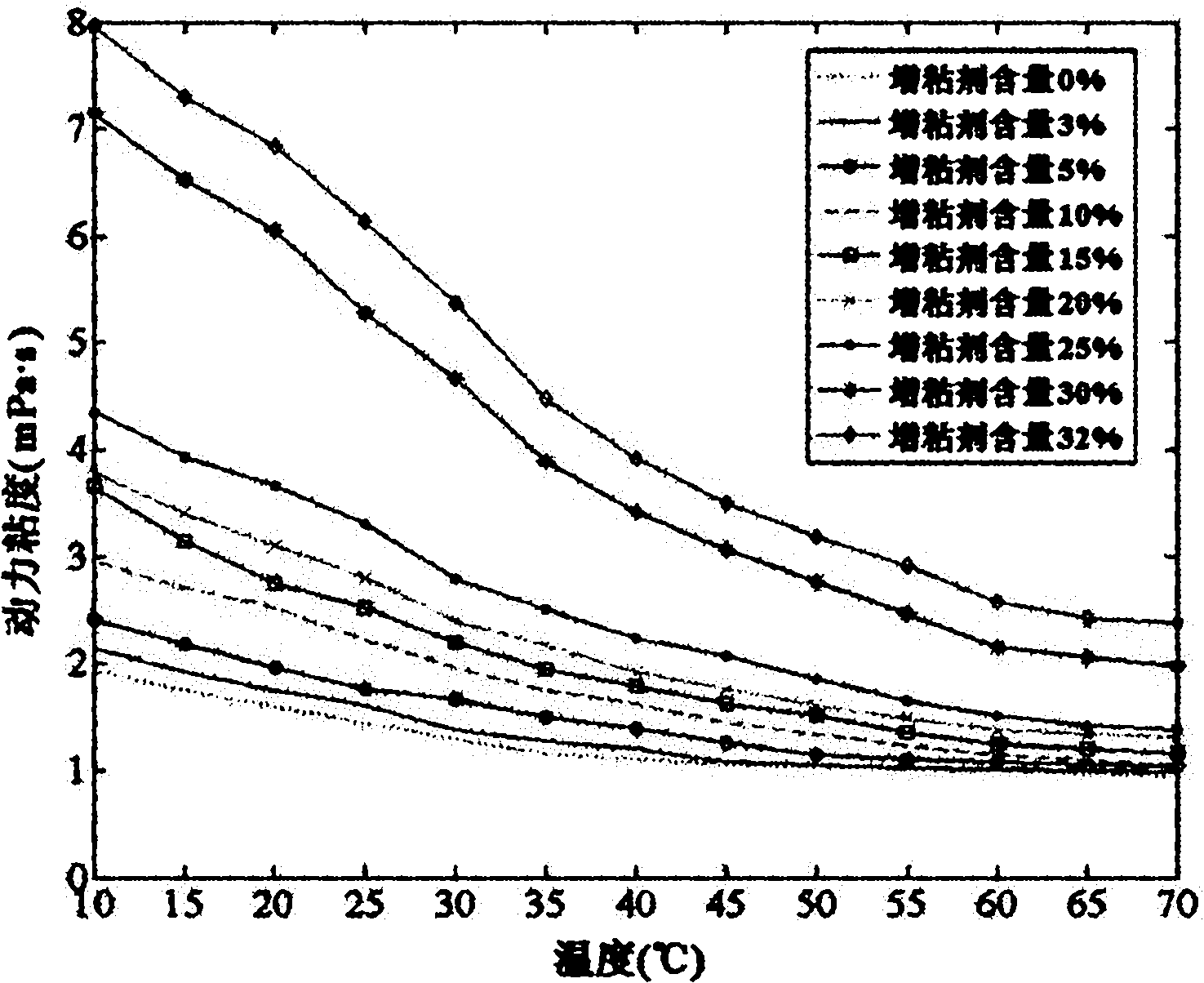 Viscosity-controllable aqueous lubricating liquid and application