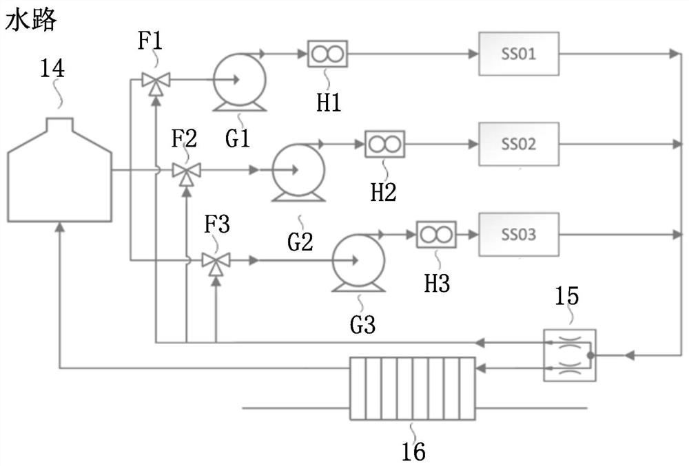 A multi-working-condition multi-sample fuel cell stack testing system and its control method