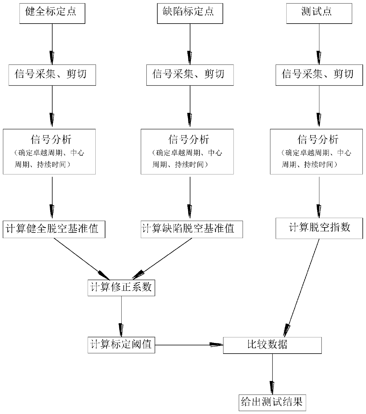 Tunnel lining non-destructive testing method based on audio frequency analysis