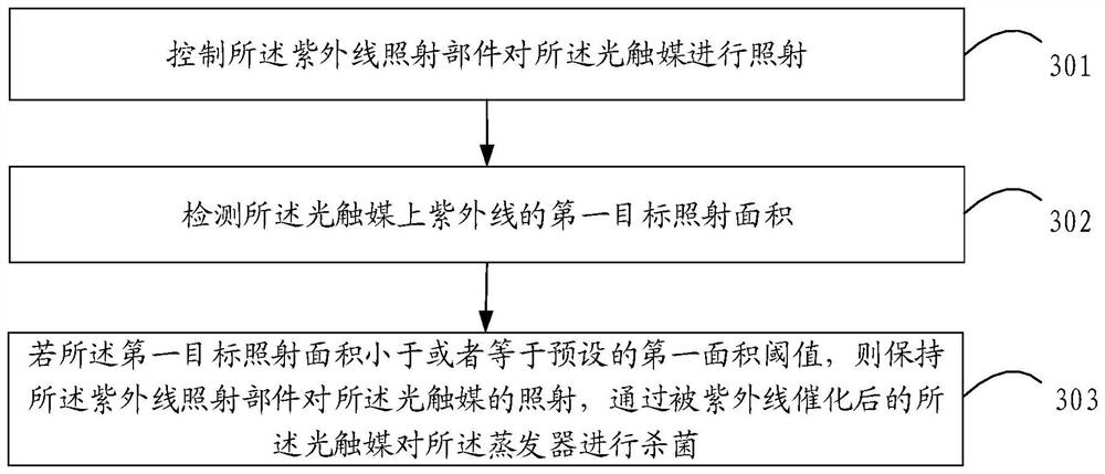 Air conditioner self-cleaning method and device, electronic equipment and storage medium