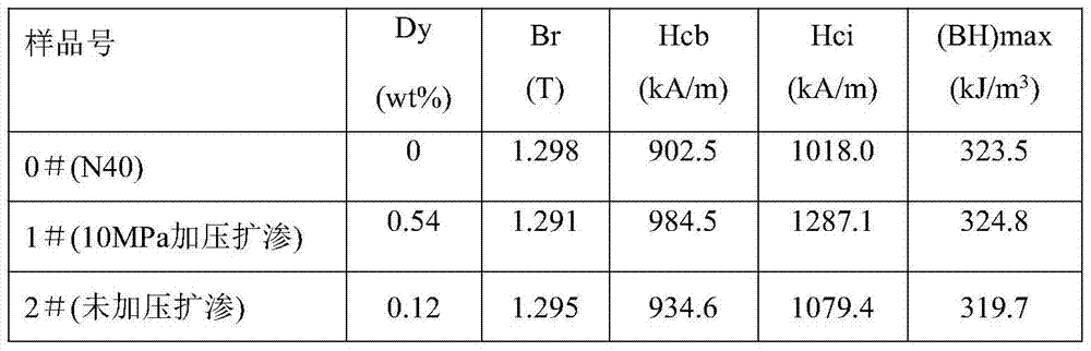 A method of accelerating the diffusion and penetration of dy/tb adhesion layer on the surface of sintered NdFeB magnet