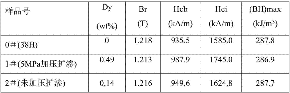 A method of accelerating the diffusion and penetration of dy/tb adhesion layer on the surface of sintered NdFeB magnet