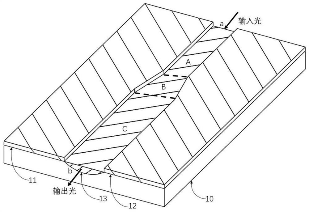 Optical field frequency multiplication sweep device based on electro-optical material optical waveguide