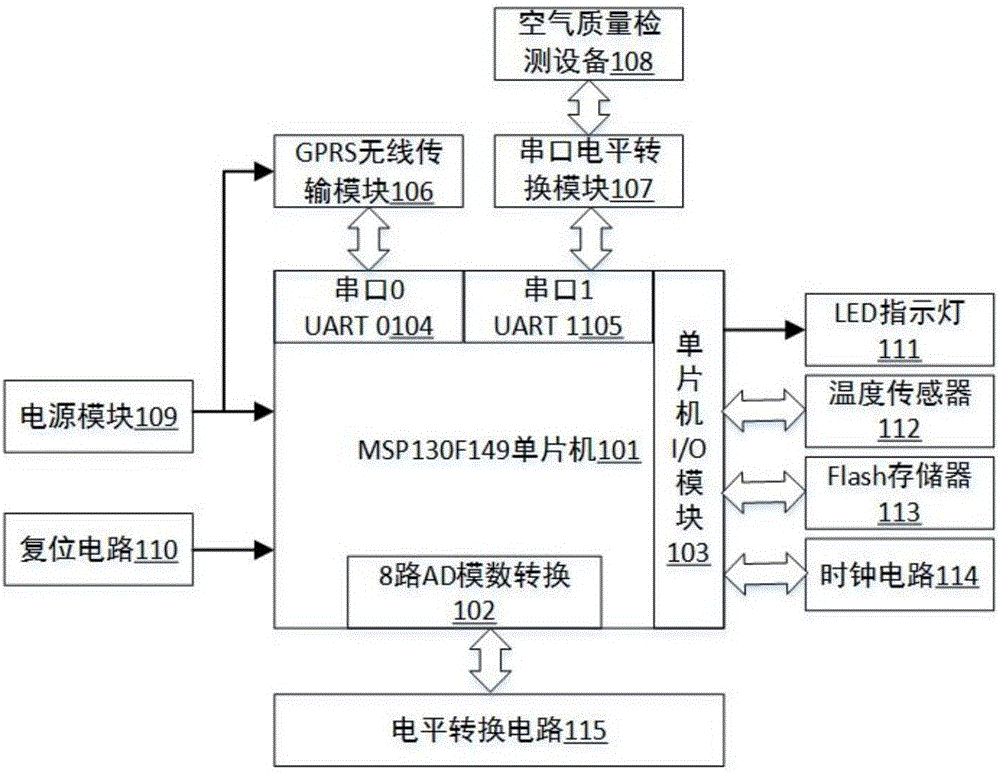 Device for acquiring and wirelessly transmitting air quality data in forest environment