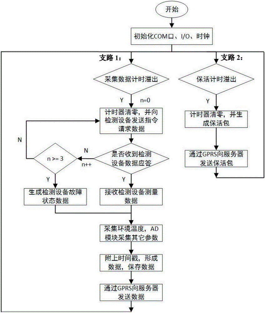 Device for acquiring and wirelessly transmitting air quality data in forest environment