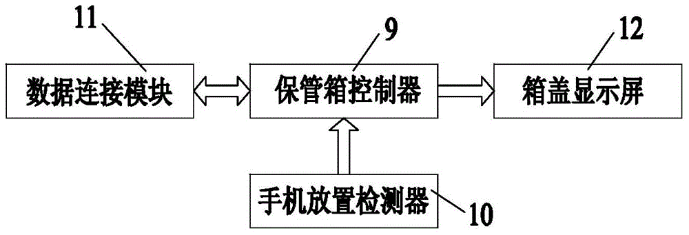 Portable mobile phone centralized safe deposit box with roll call function and method