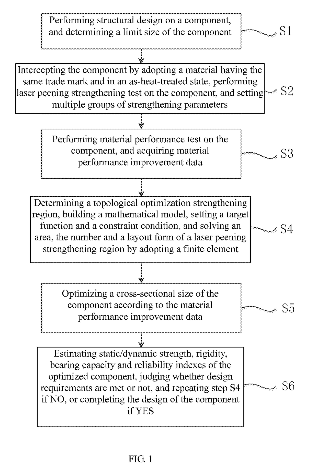 Method for rigidity enhancement and weight reduction using laser peening