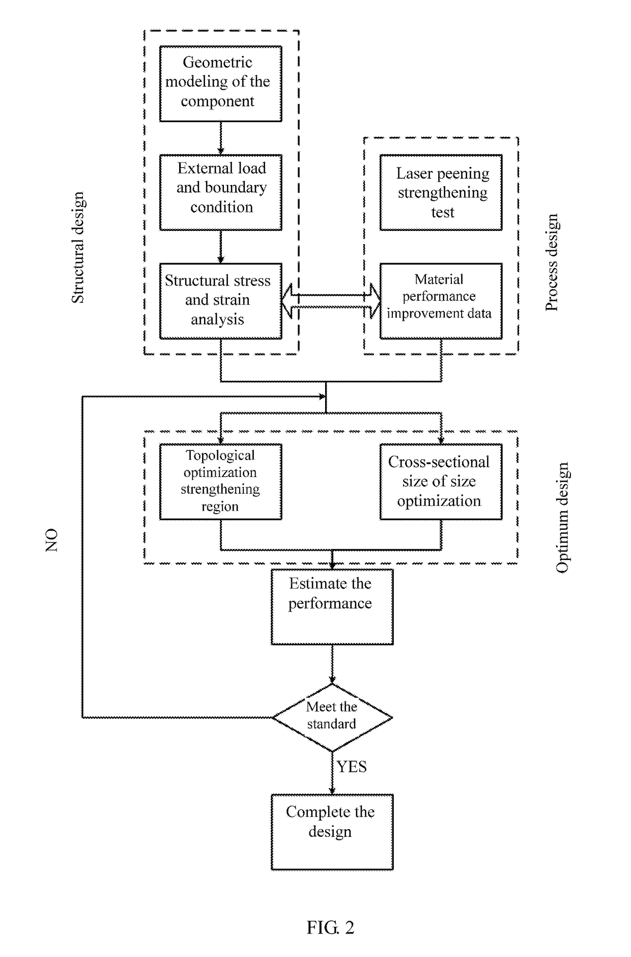 Method for rigidity enhancement and weight reduction using laser peening