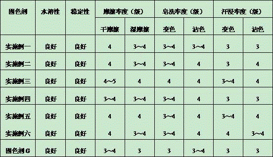 Cationic type formaldehyde-free color fixing agent for reactive dye and preparation method thereof