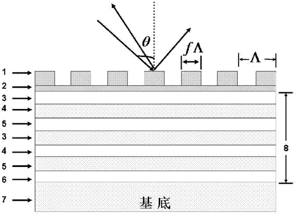 Wide spectrum metal dielectric film grating and optimization method thereof