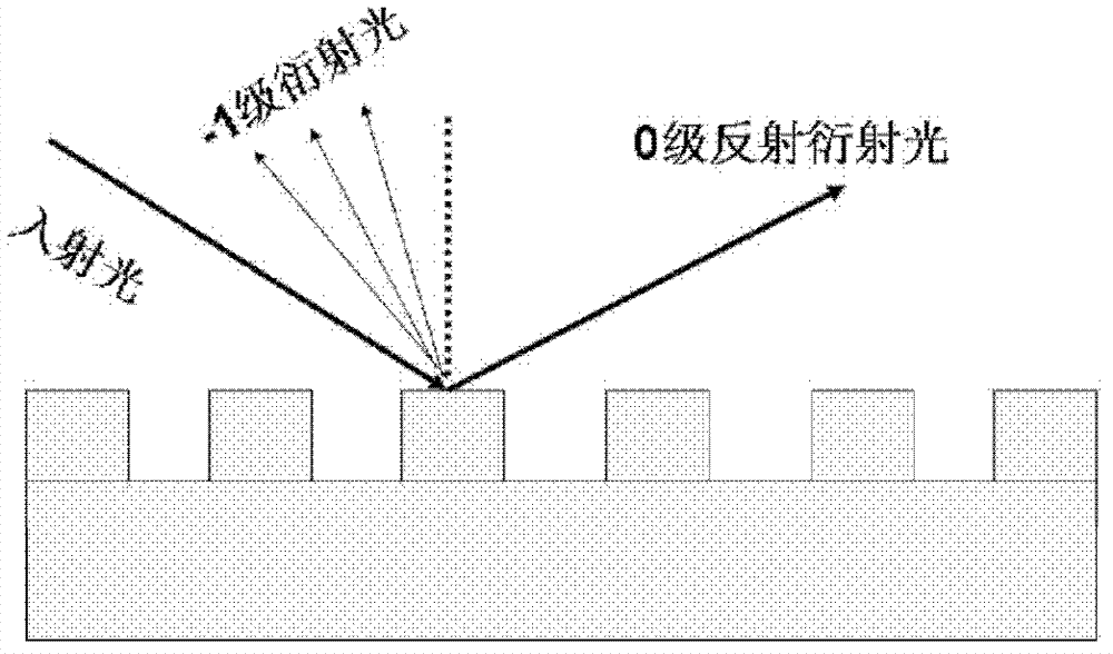 Wide spectrum metal dielectric film grating and optimization method thereof