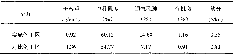 Greenhouse vegetable soil conditioner compatible with CO2 fertilizer application and preparation method thereof