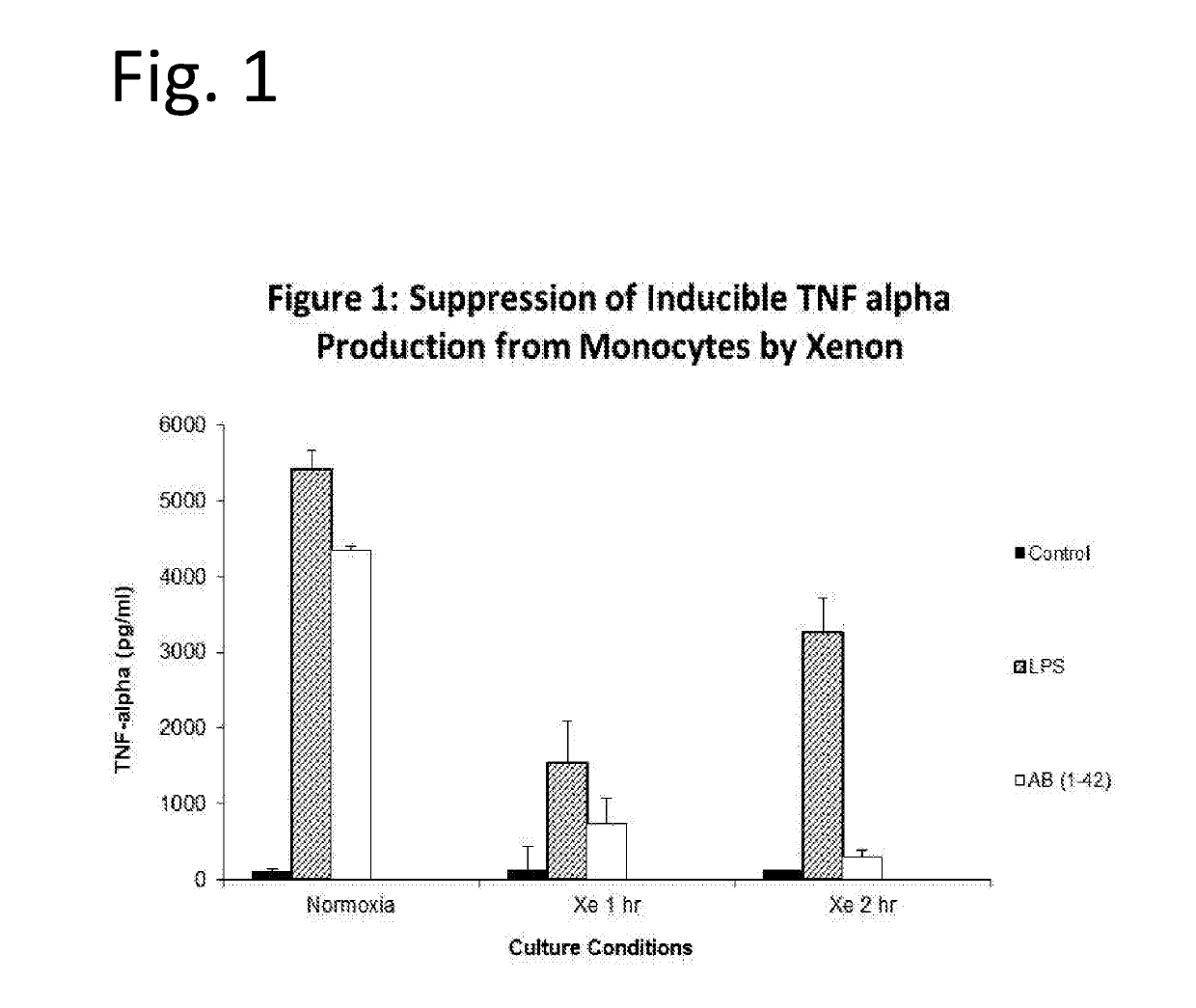 Noble gas modulation of il-12